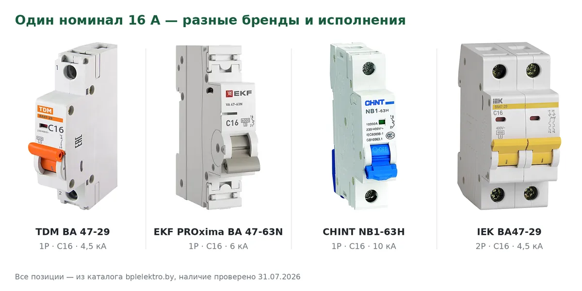 Автоматы на 16 ампер разных производителей: одинаковый номинал, но разные серия, отключающая способность и число полюсов