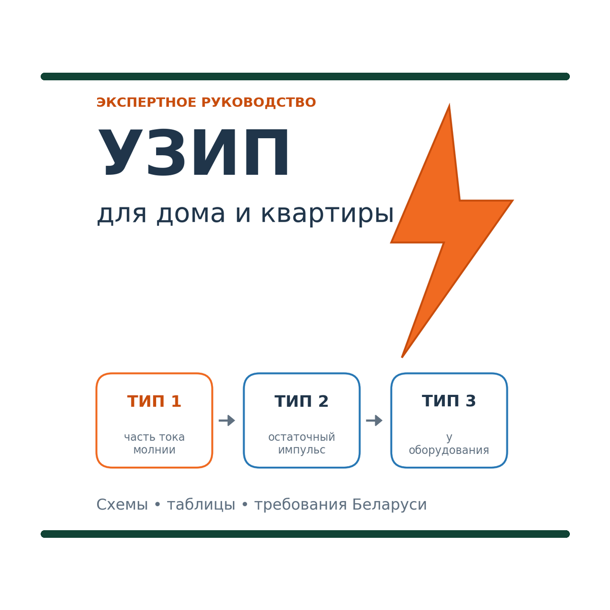 УЗИП защищает электросеть дома от кратковременных импульсных перенапряжений