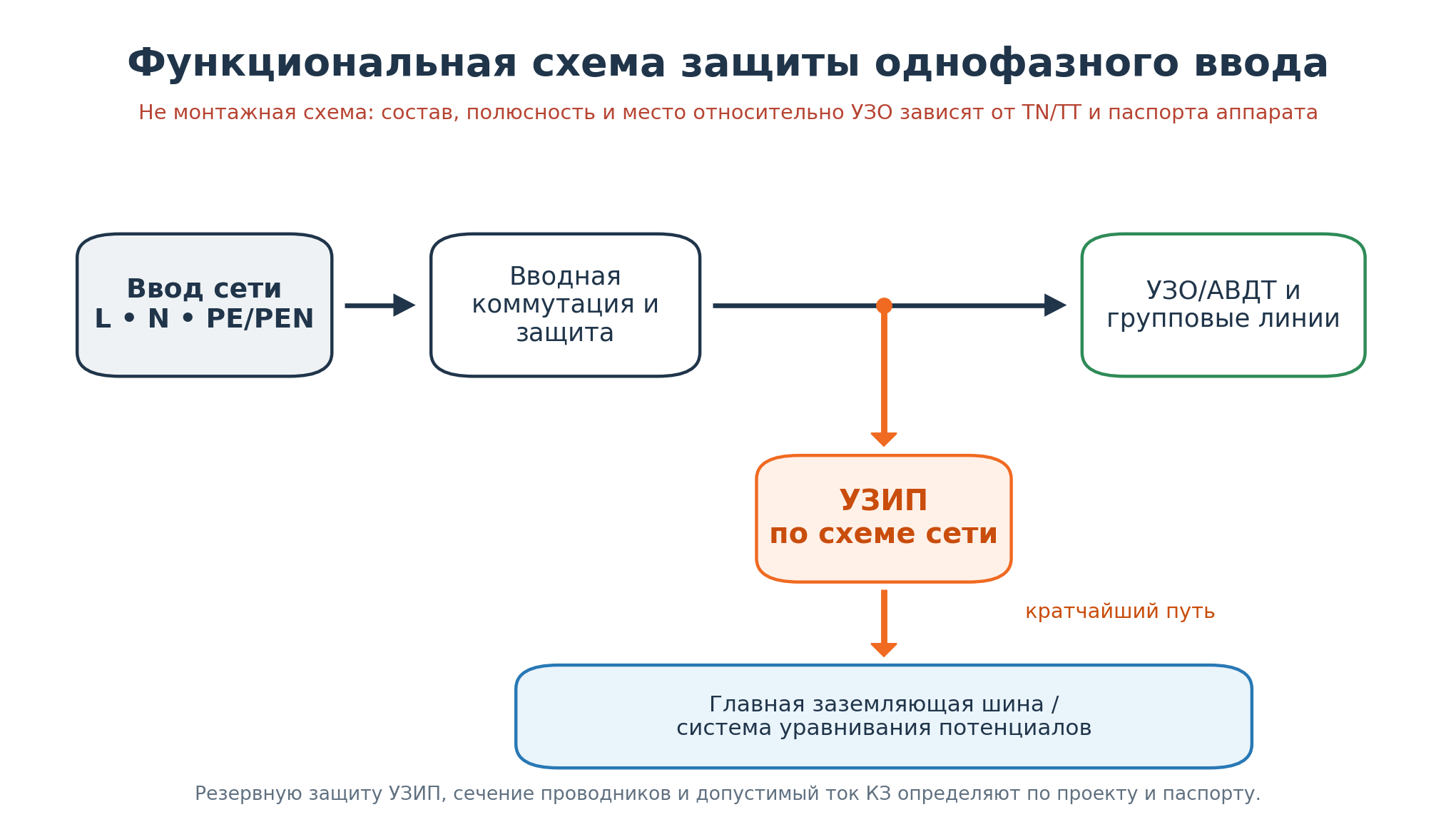 Функциональная схема УЗИП в однофазном щите